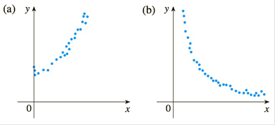 Chapter 1.2, Problem 22E, For each scatter plot, decide whay type of function you might choose as a model for the data. 