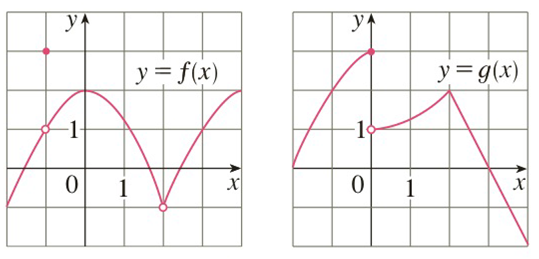 Chapter 1.6, Problem 2E, The graphs of f and g are given. Use them to evaluate each limit, if it limit does not exist, 