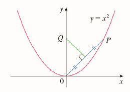 Chapter 1.PPS, Problem 18P, The figure shows a point P on the parabola y=x2 and the point Q where the perpendicular bisector of 