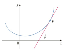 Chapter 10.2, Problem 69E, The curvature at a point P of a curve is defined as =|dds| Where  is the angle of inclination of the 