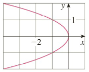 Chapter 10.5, Problem 9E, 910 Find an equation of the parabola. Then find the focus and directrix. 