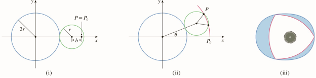 Chapter 10.P, Problem 6P, A circle C of radius 2r has its center at the origin. A circle of radius r rolls without slipping in 