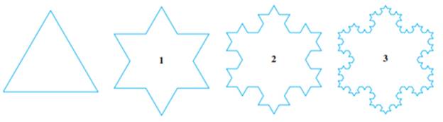 Chapter 11.P, Problem 5P, To construct the snowflake curve, start with an equilateral triangle with sides of length 1. Step 1 