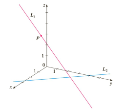 Chapter 12.1, Problem 43E, The figure shows a line L1 in space and a second line L2, which is the projection of L1 onto the 