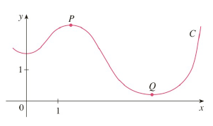 Chapter 13.3, Problem 33E, a Is the curvature of the curve C shown in the figure greater at P or at Q? Explain. b Estimate the 
