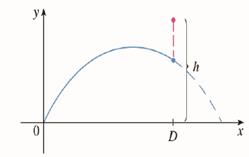 Chapter 13.P, Problem 3P, A projectile is fired from the origin with angle of elevation  and initial speed v0. Assuming that , example  2