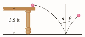 Chapter 13.P, Problem 5P, A ball rolls off a table with a speed of 2 ft/s. The table is 3.5 ft high. a Determine the point at 