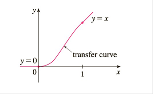 Chapter 13.R, Problem 24E, In designing transfer curves to connect sections of straight railroad tracks, its important to , example  2