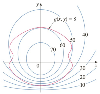 Chapter 14.8, Problem 1E, Pictured are a contour map of f and a curve with equation g(x,y)=8. Estimate the maximum and minimum 