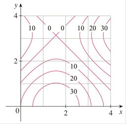 Chapter 15.1, Problem 7E, A contour map is shown for a function f on the square R=[0,4][0,4]. a Use the Midpoint Rule with 