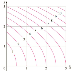 Chapter 15.R, Problem 1E, A contour map is shown for a function f on the square R=[0,3][0,3]. Use a Riemann sum with nine 