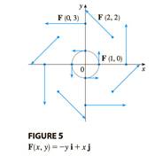 Chapter 16.1, Problem 3E, Sketch the vector field F by drawing a diagram like Figure 5 or Figure 9. F(x,y)=12i+(yx)j , example  1