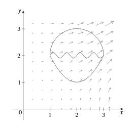 The Figure Shows The Vector Field F X Y 2 X Y X