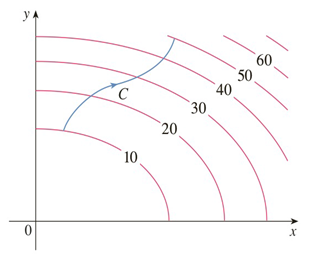 Chapter 16.3, Problem 1E, The figure shows a curve C and a contour map of a function f whose gradient is continuous. Find 