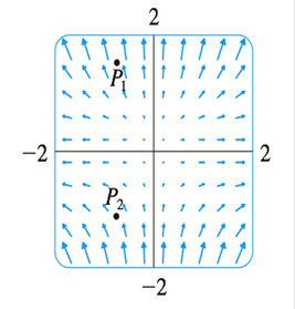 Featured image of post Sketch The Vector Field F By Drawing A Diagram Like This Figure F X Y Z K Here graphs of numerous mathematical functions can be drawn including their derivatives and integrals