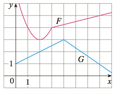 Chapter 2.3, Problem 74E, Let p(x)=F(x)G(x)andQ(x)=F(x)/G(x), where F and G are the functions whose graphs are shown. a Find 