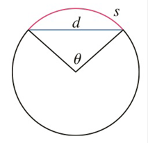 Chapter 2.4, Problem 57E, The figure shows a circular arc of length .s and a chord of length d, both subtended by a central 