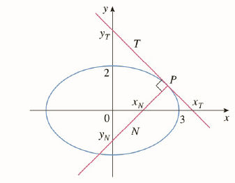 Chapter 2.P, Problem 15P, Let T and N be the tangent and normal lines to the ellipse x2/9+y2/4=1 at any point P on the ellipse 