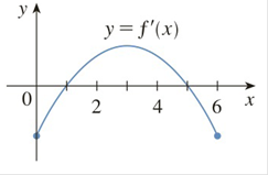 Chapter 3.3, Problem 5E, 5-6 The graph of the derivative f of a function f is shown. a On what intervals is f increasing or 