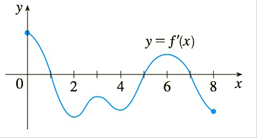 Chapter 3.3, Problem 6E, 5-6 The graph of the derivative f of a function f is shown. a On what intervals is f increasing or 