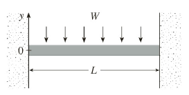 Chapter 3.5, Problem 43E, The figure shows a beam of length L embedded in concrete walls. If a constant load W is distributed 