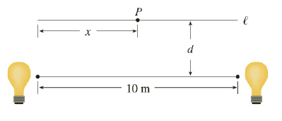Chapter 3.7, Problem 80E, Two light sources of identical strength are placed 10 m apart. An object is to be placed at a point 
