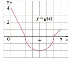 Chapter 4.2, Problem 34E, The graph of g consists of two straight fines and a semicircle. Use it to evaluate each integral. a 