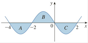 Each Of The Regions A B And C Bounded By The Graph Of F And The X Axis Has Area 3 Find The Value Of 4 2 F X 2 X 5 D X Bartleby