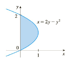 Chapter 4.4, Problem 45E, The area of the region that lies to the right of the y-axis and to the left of the parabola x=2yy2 