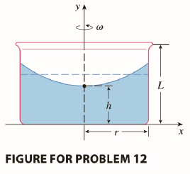 Chapter 5.P, Problem 12P, A cylindrical container of radius r and height L is partially filled with a liquid whose volume is 