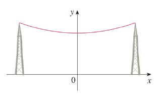Chapter 6.7, Problem 50E, A flexible cable always hangs in the shape of a catenary y=c+acosh(x/a), where c and a are constants 