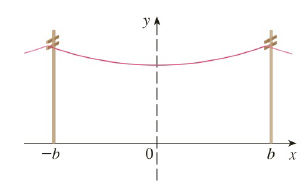 Chapter 8.1, Problem 44E, a The figure shows a telephone wire hanging between two poles at x=b and x=b. It takes the shape of 
