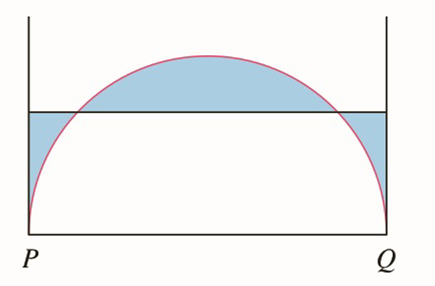 Chapter 8.P, Problem 6P, The figure shows a semicircle with radius 1, horizontal diameter PQ, and tangent lines at P and Q. 
