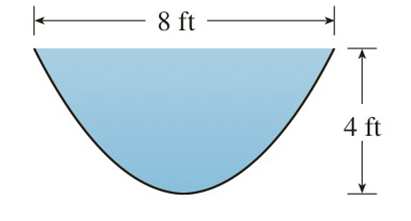 Chapter 8.R, Problem 12E, A trough is filled with water and its vertical ends have the shape of the parabolic region in the 