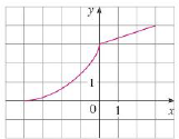 Chapter 1, Problem 10E, The graph of .f is given. Draw the graphs of the following functions. (a) y = f(x  8) (b) y =  f(x) 