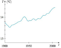 Chapter 1.1, Problem 11E, Shown is a graph of the global average temperature T during the 20th century. Estimate the 