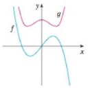Chapter 1.1, Problem 69E, Graphs of f and g are shown. Decide whether each function is even, odd, or neither. Explain your 