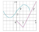 Chapter 1.3, Problem 57E, Use the given graphs of f and g to evaluate each expression, or explain why it is undefined. (a) 