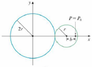 Chapter 10, Problem 6PP, A circle C of radius 2r has its center at the origin. A circle of radius r rolls without slipping in , example  1
