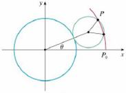 Chapter 10, Problem 6PP, A circle C of radius 2r has its center at the origin. A circle of radius r rolls without slipping in , example  2