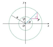 Chapter 10.1, Problem 41E, If a and b are fixed numbers, find parametric equations for the curve that consists of all possible 