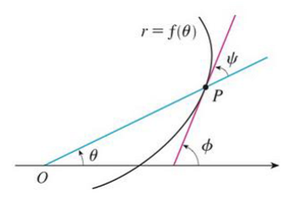 Chapter 10.3, Problem 77E, Let P be any point (except the origin) on the curve r = f() . If  is the angle between the tangent 