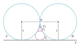 Chapter 11.2, Problem 83E, The figure shows two circles C and D of radius 1 that touch at P. The line T is a common tangent 