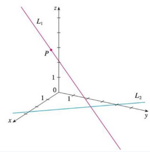Chapter 12.1, Problem 47E, The figure shows a line L1 in space and a second line L2, which is the projection of L1 onto the 