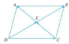 Chapter 12.2, Problem 3E, Name all the equal vectors in the parallelogram shown. 