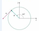 Chapter 13, Problem 1PP, PROBLEM PLUS FIGURE FOR PROBLEM 1 1. A particle P moves with constant angular speed  around a circle 