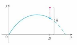 Chapter 13, Problem 3PP, A projectile is fired from the origin with angle of elevation  and initial speed v0. Assuming that , example  2
