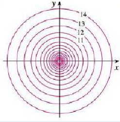 Chapter 14.1, Problem 41E, A contour map of a function is shown. Use it to make a rough sketch of the graph of f. 41. 