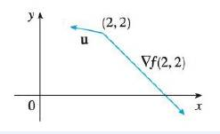 Chapter 14.6, Problem 18E, Use the figure to estimate Du, f(2, 2). 