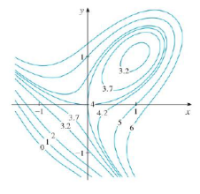 Use The Level Curves In The Figure To Predict The Location